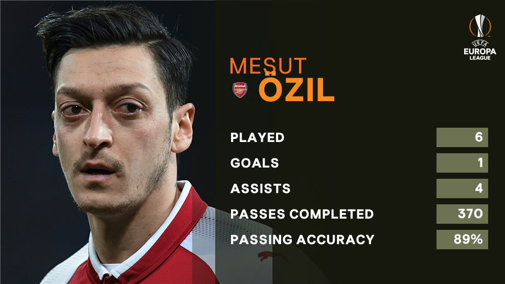 EuropaLeague's tweet image. 🔥 Mesut Özil 🔥

#UEL