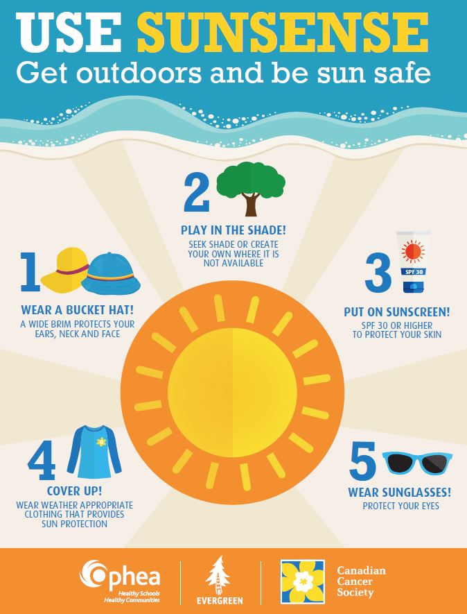 HNSchoolHealth's tweet photo. Here comes the sun (doo doo doo doo)! ☀️☀️☀️A perfect time for a #sunsafety refresher for students. @opheacanada and @cancersociety have teaching guides with lessons and activities ready for you! https://t.co/tV5I9oGa26  @gedsb @bhncdsb https://t.co/Tu0oB0O40O