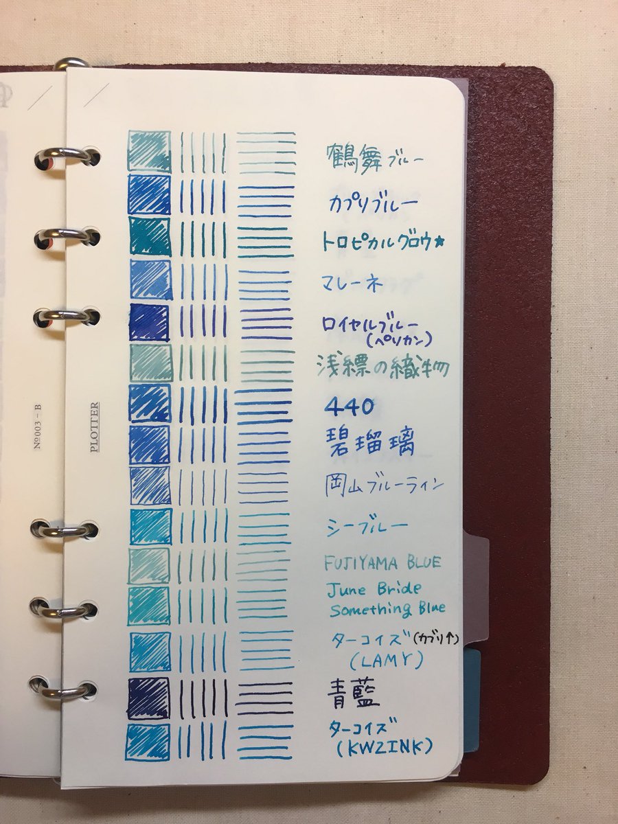 チェレステ No Twitter 青 万年筆 万年筆沼 インク インク沼 手書きツイート万年筆組 手書きツイート 沼人 収集癖