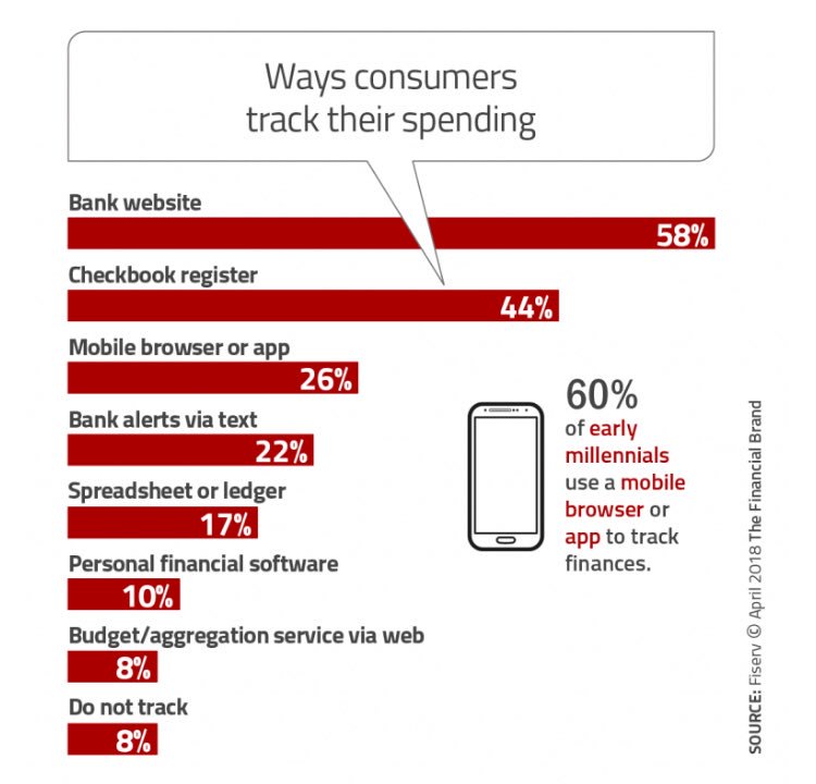 albertogaruccio's tweet photo. Banking Must Provide AI-Based Financial Wellness Tools
https://t.co/7FhsWQQoSy
#ai #finaerv #fintech #insurtech #data #digital #business #startup @evankirstel @jblefevre60 @JimMarous @MikeQuindazzi @cgledhill @marc_smith @sbmeunier @ipfconline1 @robgalb @thepsironi @matteorizzi https://t.co/7V3FmT51cE