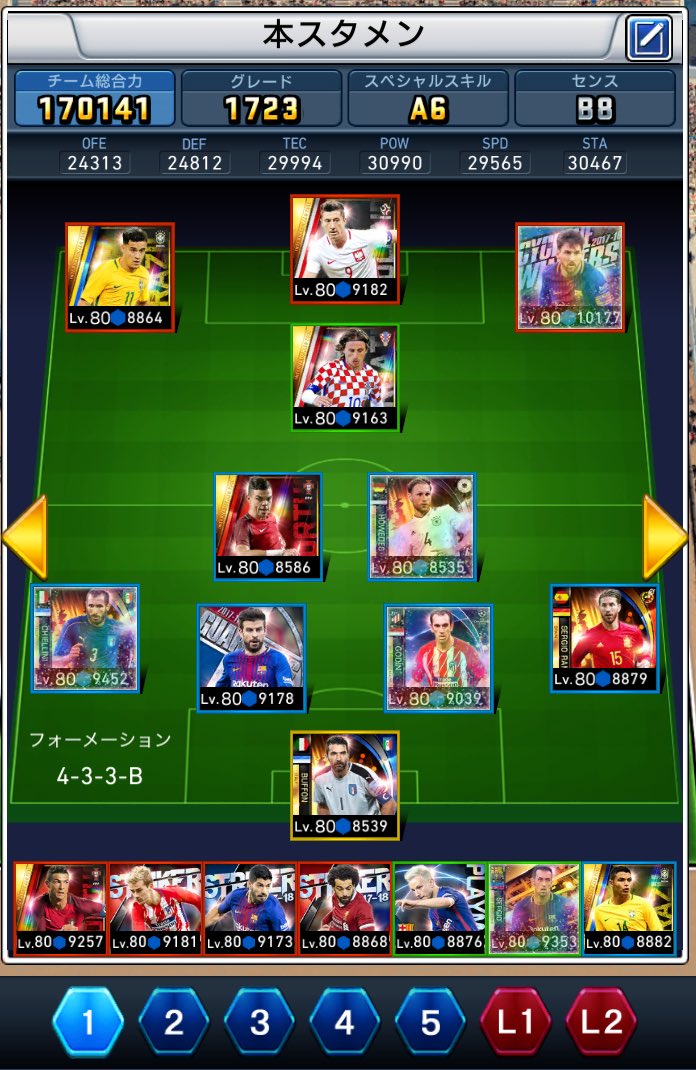 ムラクロ ウイコレ V Twitter ガーディアンガチャのストレスから発散のため戦力強化してたら遂に総合17万の世界へ突入 まだ数名しかいない領域に入ってきたぜ メッシとピケのチームスキルを最大限に生かしスタメン3名除いてパワースピードタイプに統一 そして