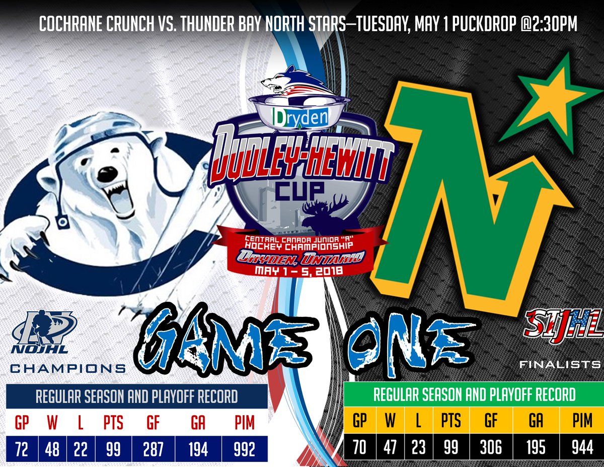 DrydenGMIceDogs's tweet photo. Game #1 of the Dudley-Hewitt Cup is today! @SIJHL @TBNorthStars are taking on the @NOJHL @CochraneCrunch at 230pm CST. #welcometothedogpound #DIDUD #roadtothedudley https://t.co/r4OwmgSaaO