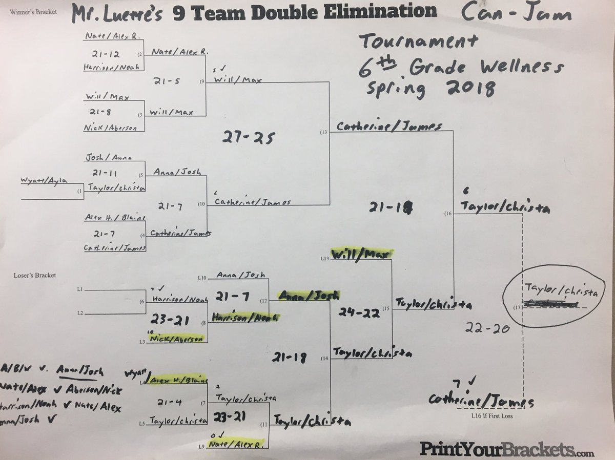 SkippersPE's tweet photo. Can Jam tournament champions! https://t.co/iFnwLZeALA