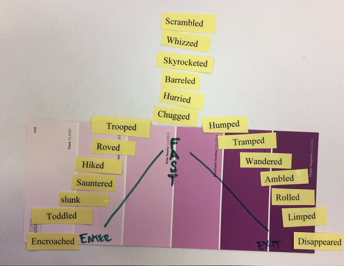 TeacherGirl_NC's tweet photo. Semantic Gradients and Shakespeare's "Seven Ages of Man"  #NCCAT @mothafalla @DebTeitelbaum https://t.co/u1RIBjswPF