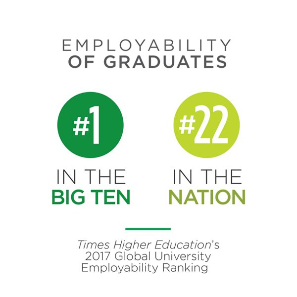 michiganstateu's tweet photo. Proud of this. #MSUgrad18 https://t.co/YRu8KPlFIp