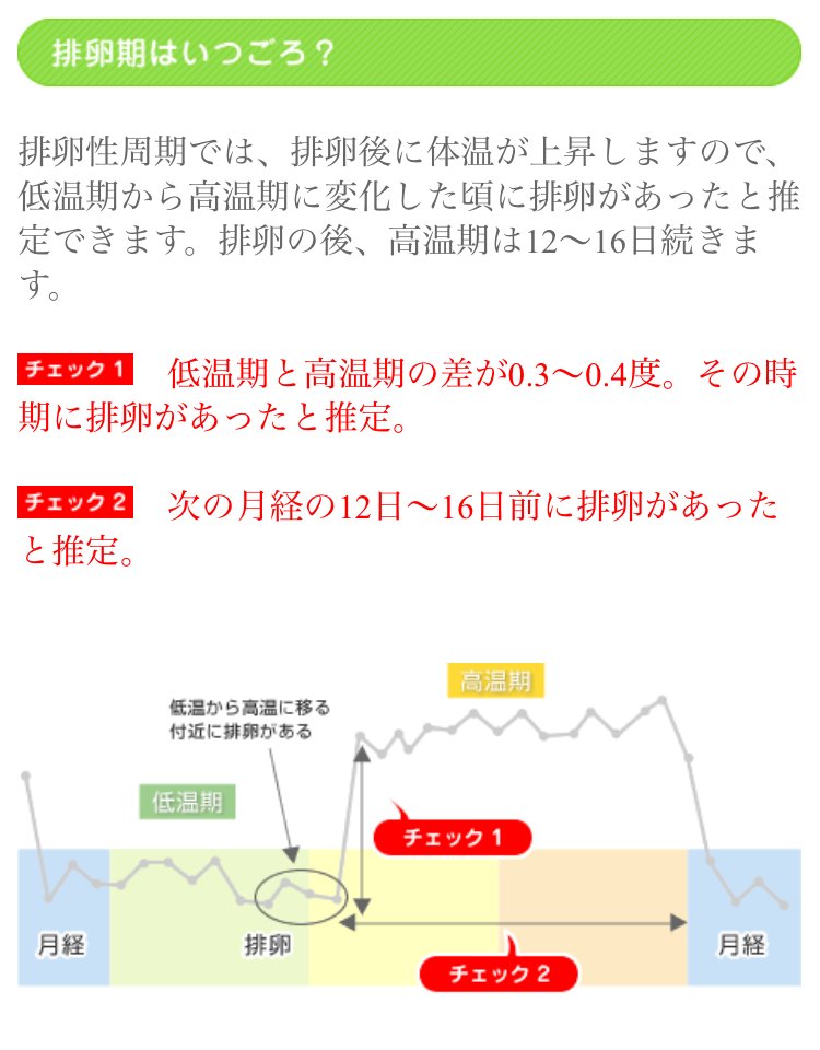 妊娠 生理直後 生理直後に妊娠発覚！？ 着床出血と経血、どう見分ける？