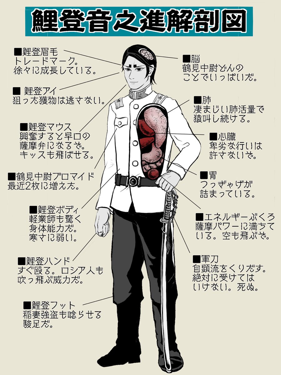 灰谷 A Twitter 鯉登音之進解剖図 灰谷 A Twitter 鯉登音之進解剖図
