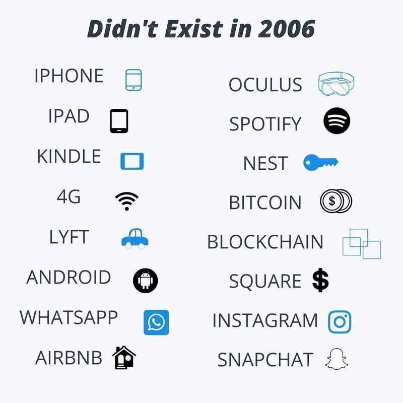 ivaibhavsri's tweet photo. Pace of #DigitalTransformation in 1 #infographic 📲

#SocialMedia #Technology #MachinLearning #blockchain #AI #IoT #startup #Network #DigitalCurrency #Whatsapp #Instagram #Snapchat #contentmarketing #ecommorce #bigdata #futureofwork #enterprenuers #cloud https://t.co/8Q8rrKefFw
