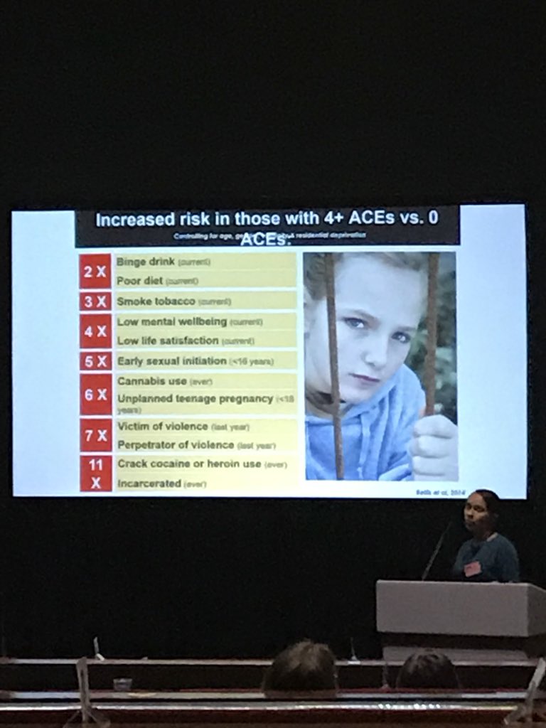 ebegley2's tweet photo. @Zeequigg discussing the impact of #ACES in adulthood #ljmuihr18 some eye opening findings in the picture below!! https://t.co/YjGRj3PkKT