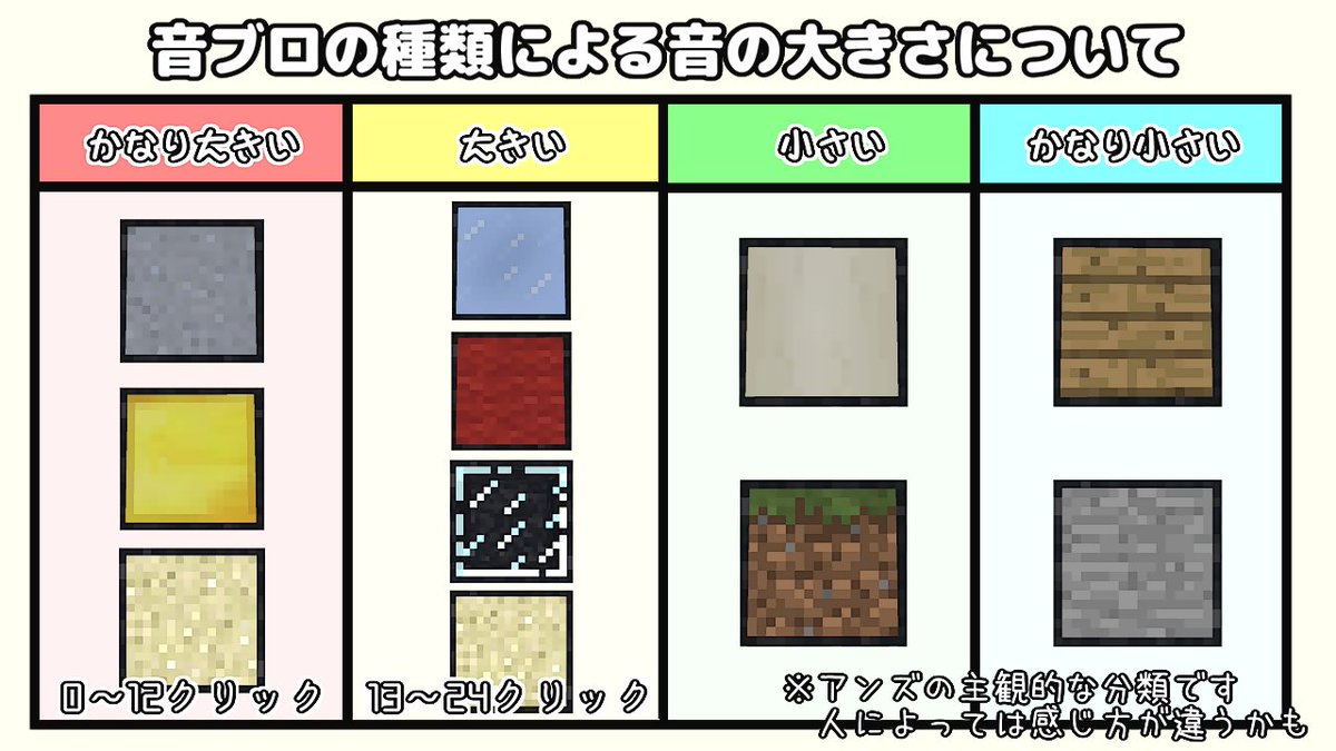 音ブロ講座もどき 音ブロ講座もどき