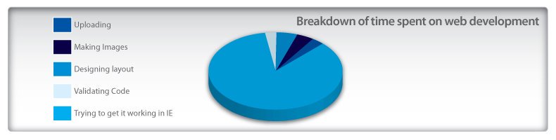 ByteByByteBlog's tweet image. sad but true