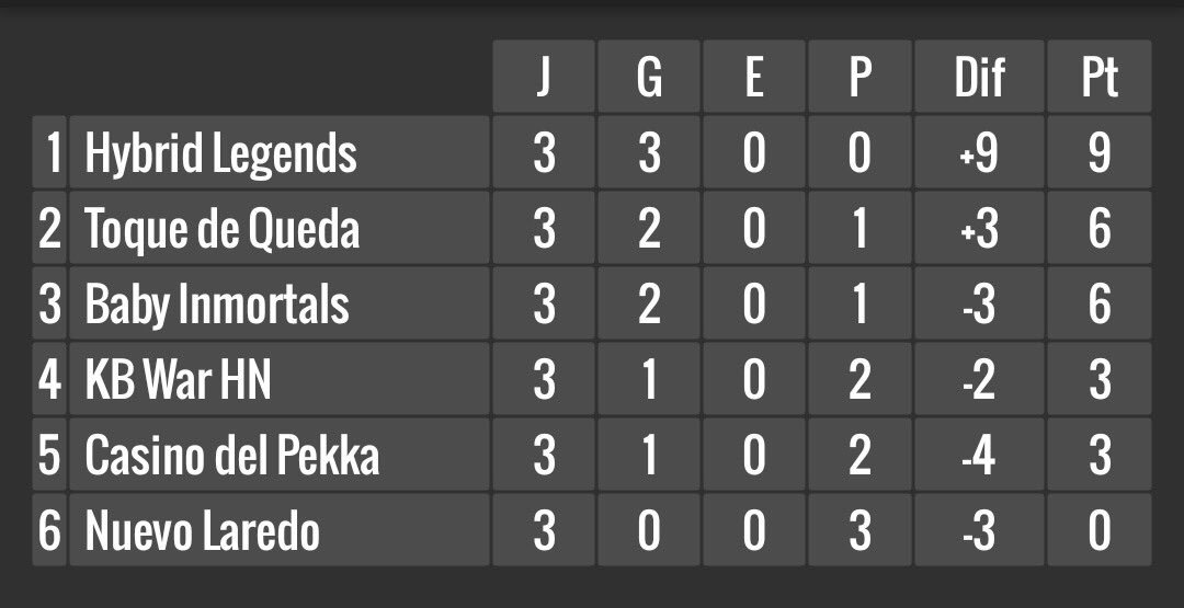 Super Liga Americana tweet media