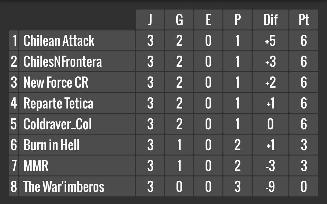Super Liga Americana tweet media