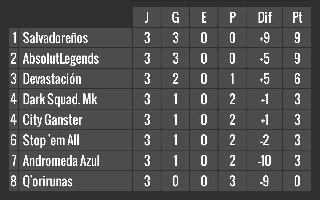 Super Liga Americana tweet media