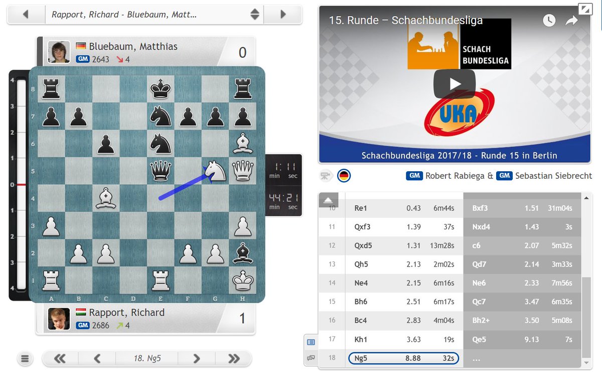 chess24com's tweet image. Richard Rapport with an 18-move crush of Bluebaum&apos;s French Defence! chess24.com/es/watch/live-… #c24live