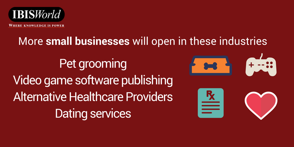 IBISWorld's tweet photo. Happy #SmallBusinessWeek! According to @SBAgov small businesses account for over 99% of all employer firms. Here are 4 growth industries for small businesses https://t.co/ehEYp1IjOy #IBISWorldInsight https://t.co/psSAE3jPmS