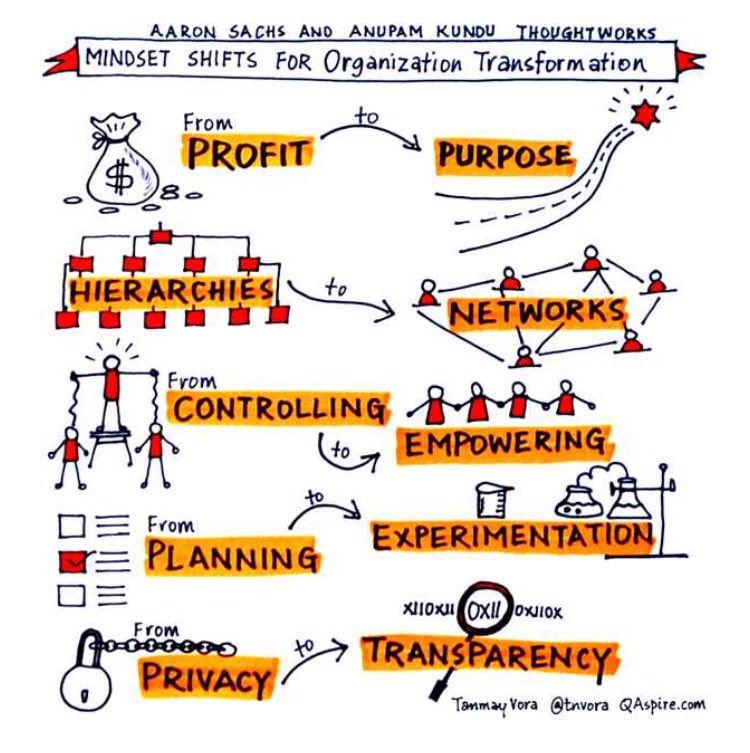 KCChibsa's tweet photo. Roadmap to digital transformation. #digitaltransformation #corporateculture #digitalstrategy #disruption #stracture #leadership https://t.co/q61CyCVUAs