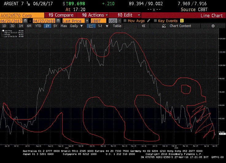 Clz 17 Chart