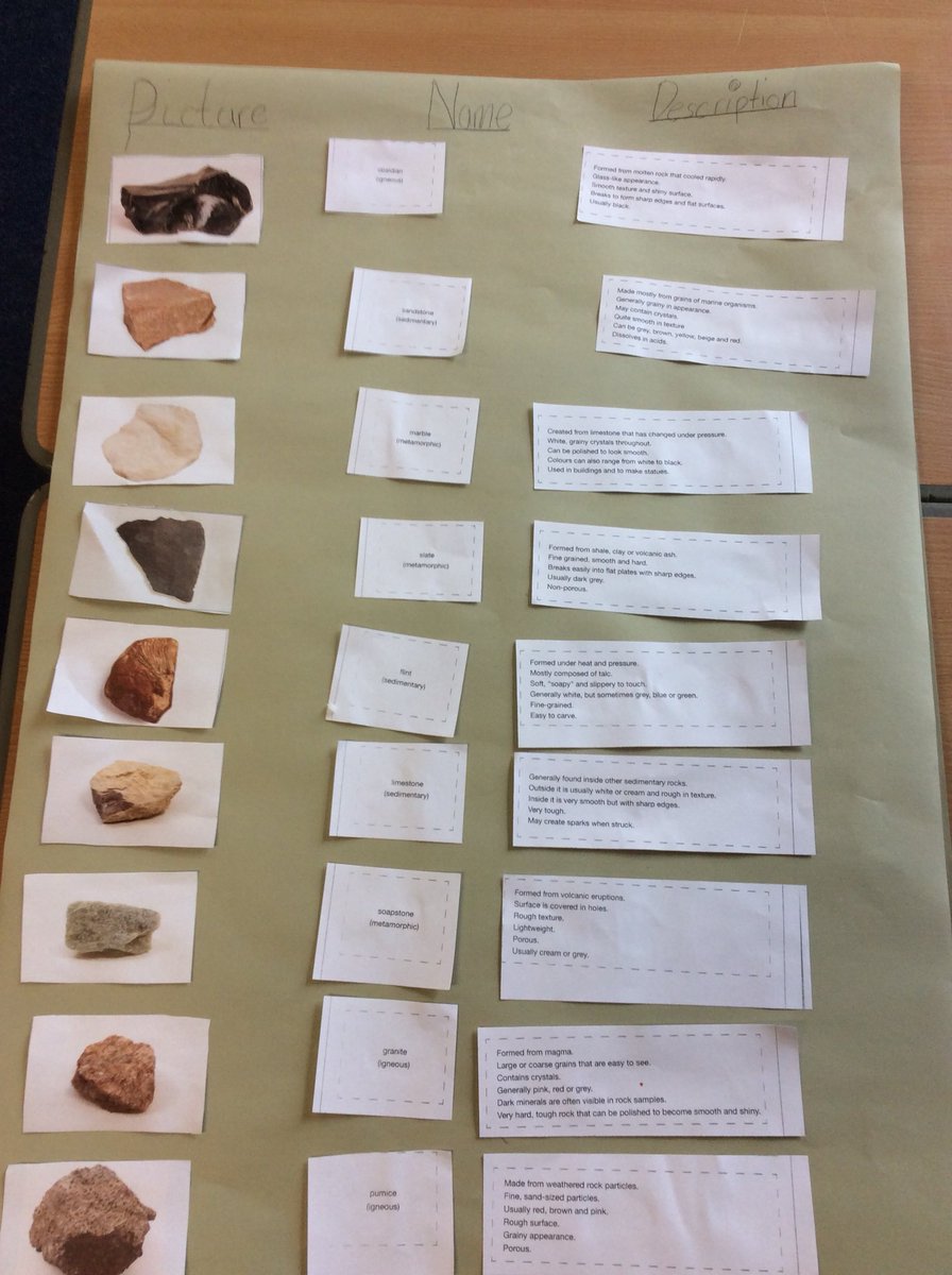LochsidePS's tweet photo. P7K have been analysing rock samples and describing their characteristics #P7K https://t.co/ykrYCTCu3V