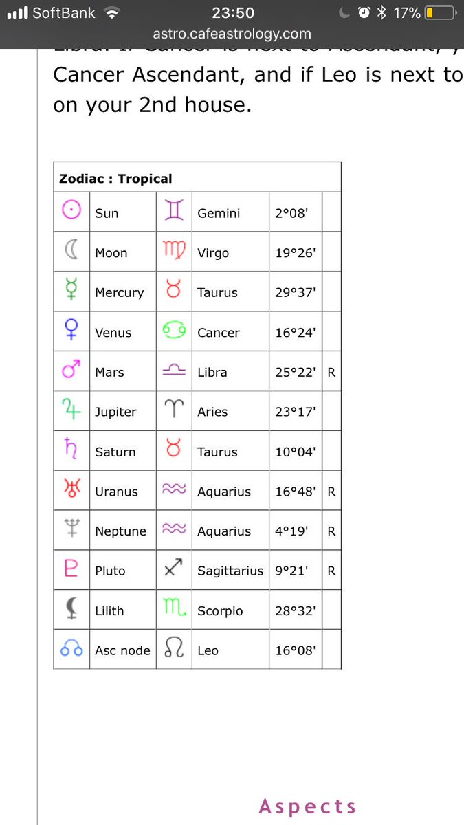 James Charles Birth Chart