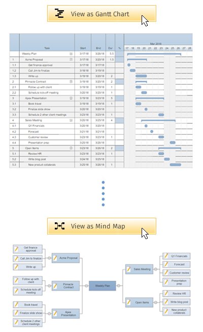 Mind Map Gantt Chart