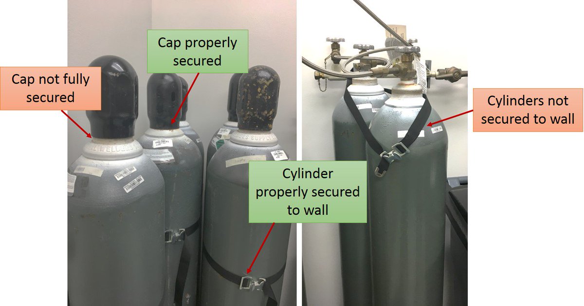 gas cylinder safety caps