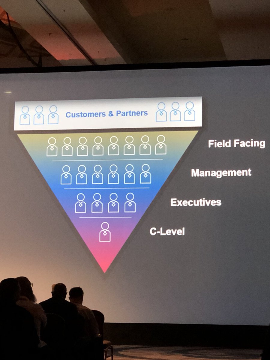 FitzAZ's tweet photo. What’s your view of leadership? @spoonen @VMware @IngramCloud #IMCS2018 https://t.co/WSszsPKeXF