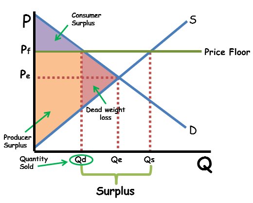 Jacob Reed Reviewecon Com On Twitter An Effective Price