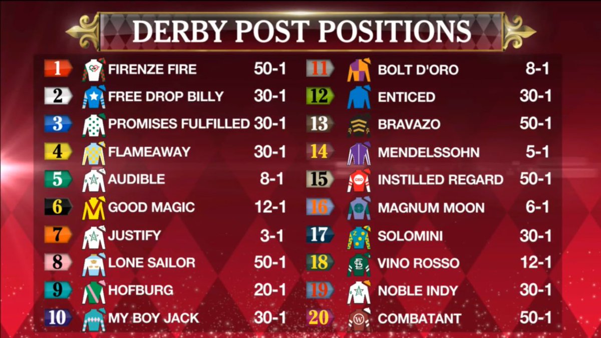 Post Positions and Morning Line Odds for Kentucky Derby 144 Kentucky