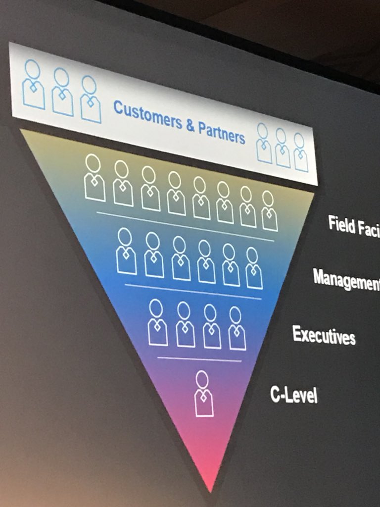 marcotessav's tweet photo. La nueva forma de liderazgo../ #imcs2018 #ingrammicrocl https://t.co/kl37aFSIFd