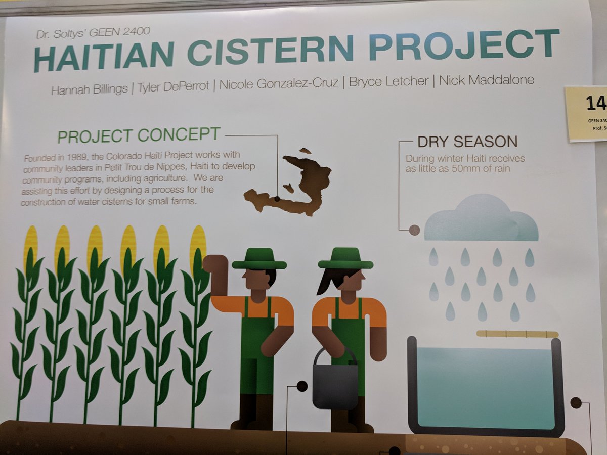 COHaitiProject's tweet photo. CHP was lucky to have an amazing team of @CUEngineering students work on a water catchment project for rural Haiti as part of the #EngineeringExpo on April 28! Agronomist Raphael Fernandez is currently reviewing their water catchment solutions! https://t.co/GcSrFZRHZD