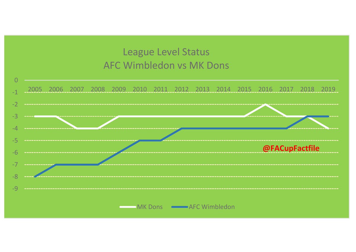 Fa Chart