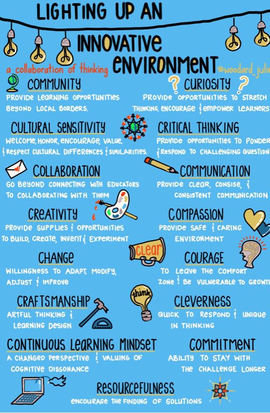 LeanAgilityFlow's tweet photo. #Innovated #Environment #Entrepreneurship #LeanStartUp #continuousLearningMindSet #Collaboration #ValueCreation #Creativity #Teamwork #CreativeThinking #Designthinking https://t.co/KTxjWUyoGD