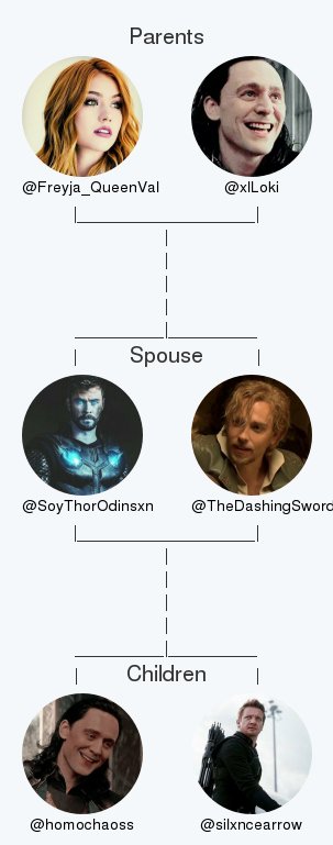 My twitter family:
Parents: @Freyja_QueenVal <a href="/xlLoki/">ا</a>
Spouse: <a href="/TheDashingSword/">Fandral</a>
Children: @homochaoss @silxncearrow

via tinyurl.com/mytwitterfam

.