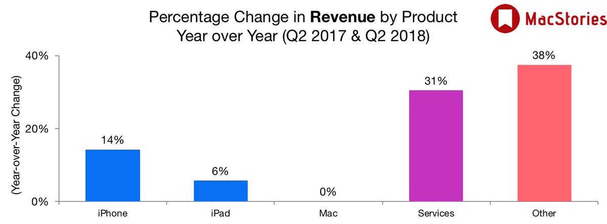 Twitter Revenue Chart