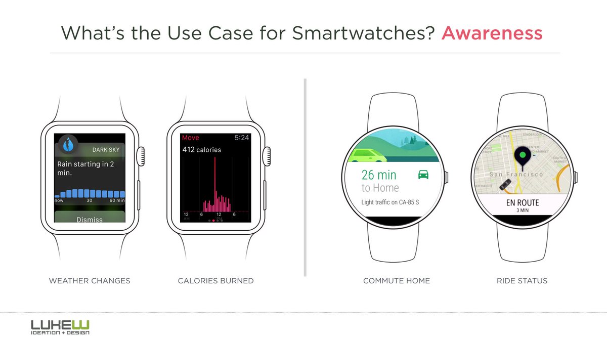 LukeW's tweet image. what’s the point of a wrist-based computer?