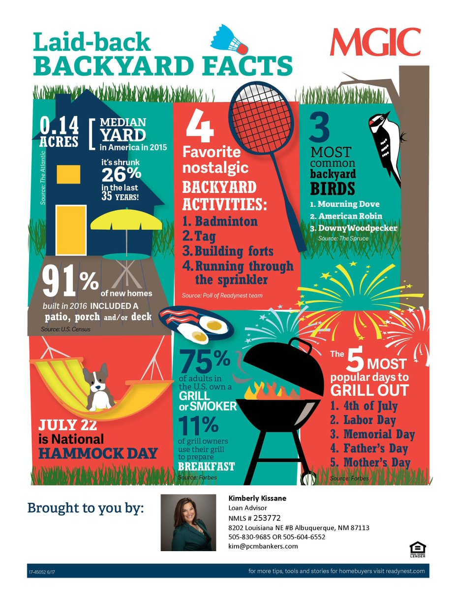 2BaldMtgGuys's tweet photo. Fun, fun, fun! Call Kim today and start house hunting! 
#bbq's #familyfriendsfun #welcomehome #getprequalifiedtoday #firsttimehomebuyerprograms #valoans #30daysorlessclosings https://t.co/67ekCjB0Qw