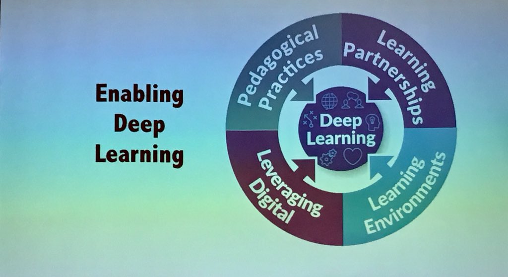 RichardKlee1's tweet photo. “Deep learning defined: quality learning that sticks with you for life.” Michael Fullan #wctlp #coherenceframework https://t.co/zaVsXKRf0W