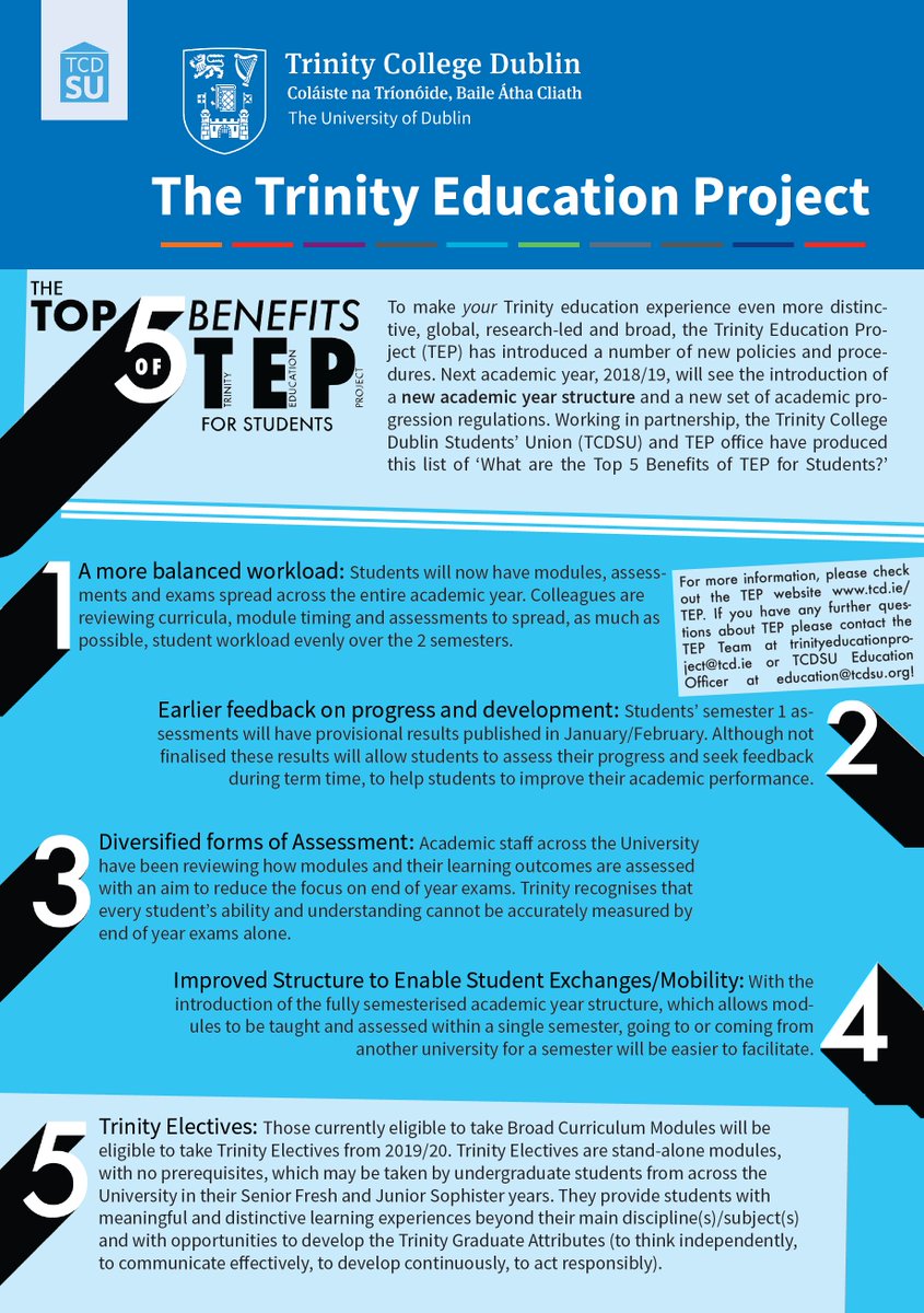 Five benefits of the Trinity Education Project according to @tcdDublin Students' Union <a href="/tcdsu/">Trinity College Dublin Students' Union 🌈🇵🇸</a> 
* more balanced workload
* earlier feedback
* diversified assessment
* improved exchanges/mobility
* Trinity Electives