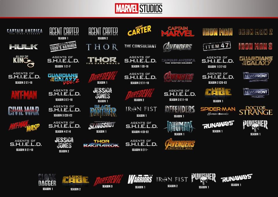 order of the marvel series