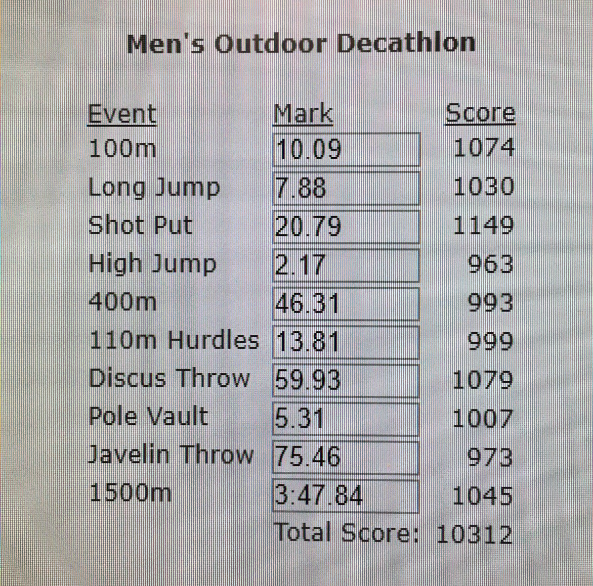 Plaster_Center's tweet image. Pittsburg State University coming in strong for D2. 

#GorillaNation = #MultiNation