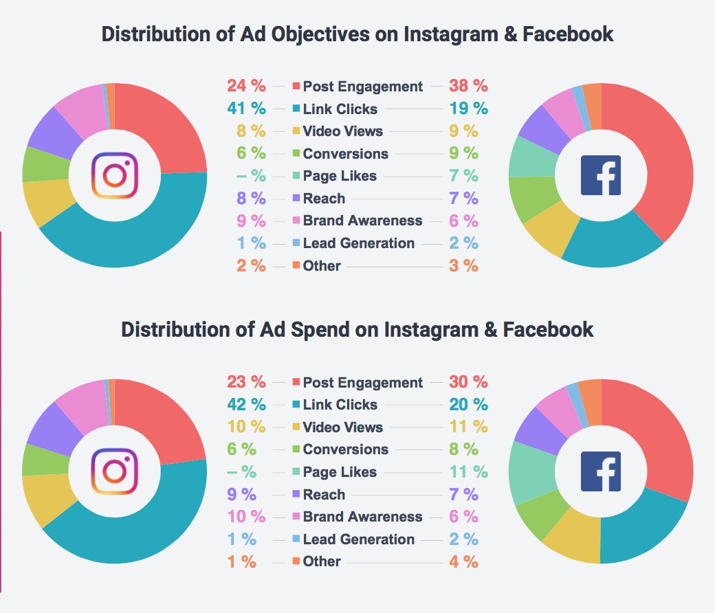 WizKidSocial's tweet photo. The Top Social Media Marketing Trends For 2018: https://t.co/h8SHdyfrQK
Thanks @bandt! https://t.co/a3JdNlqBqF