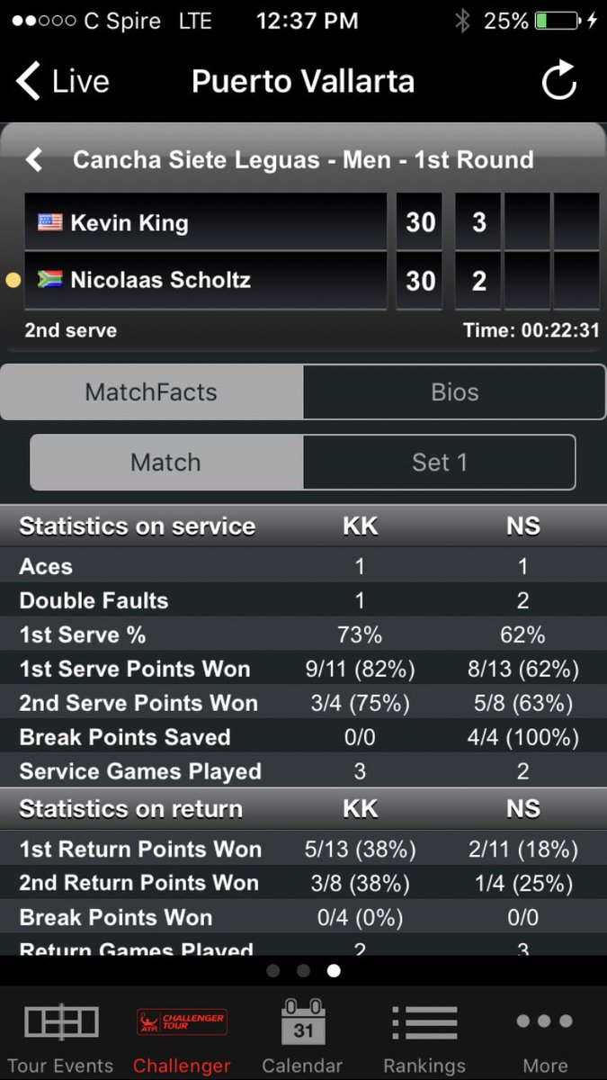 TennisToby's tweet photo. @nikscholtz fighting in Puerta Vallarta ATP Challenger! #RebsOnTour https://t.co/PnjurunZh4