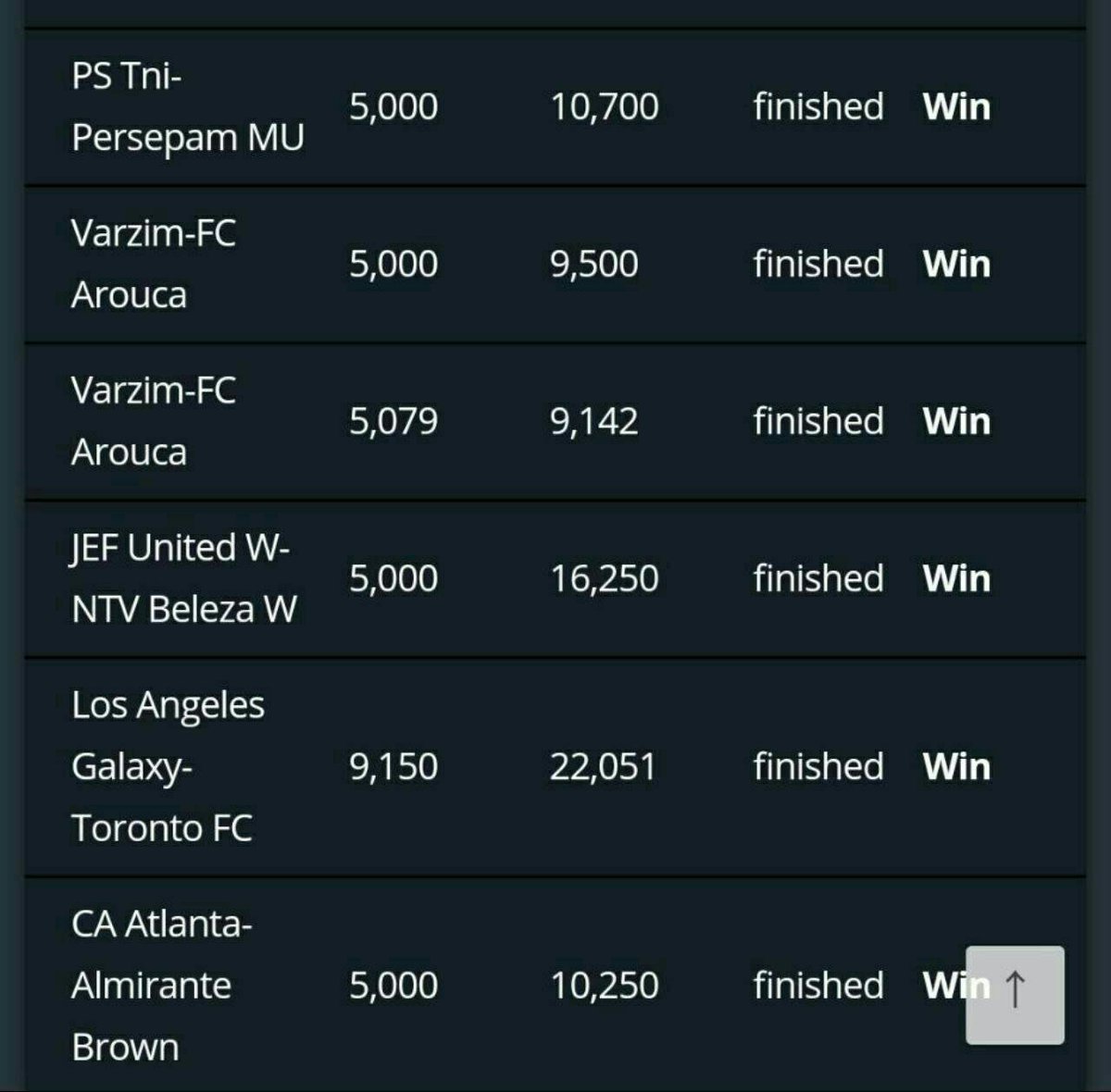 BiancaMuthoni1's tweet photo. *Retweet I follow you* √follow all who retweet√ BETTING SURE ODDS FOR PAY AFTER WIN DEAL. SMS 'FIRST HALF CS' TO 0703765307. The odds vary from 2.4-10.6 #HullCityChallenge #MashemejiDerby #SafaricomJazzat5 #InternationalJazzDay #Trapadrive #GainwithTrevor @GatwaElijah https://t.co/zOgYVESo4c