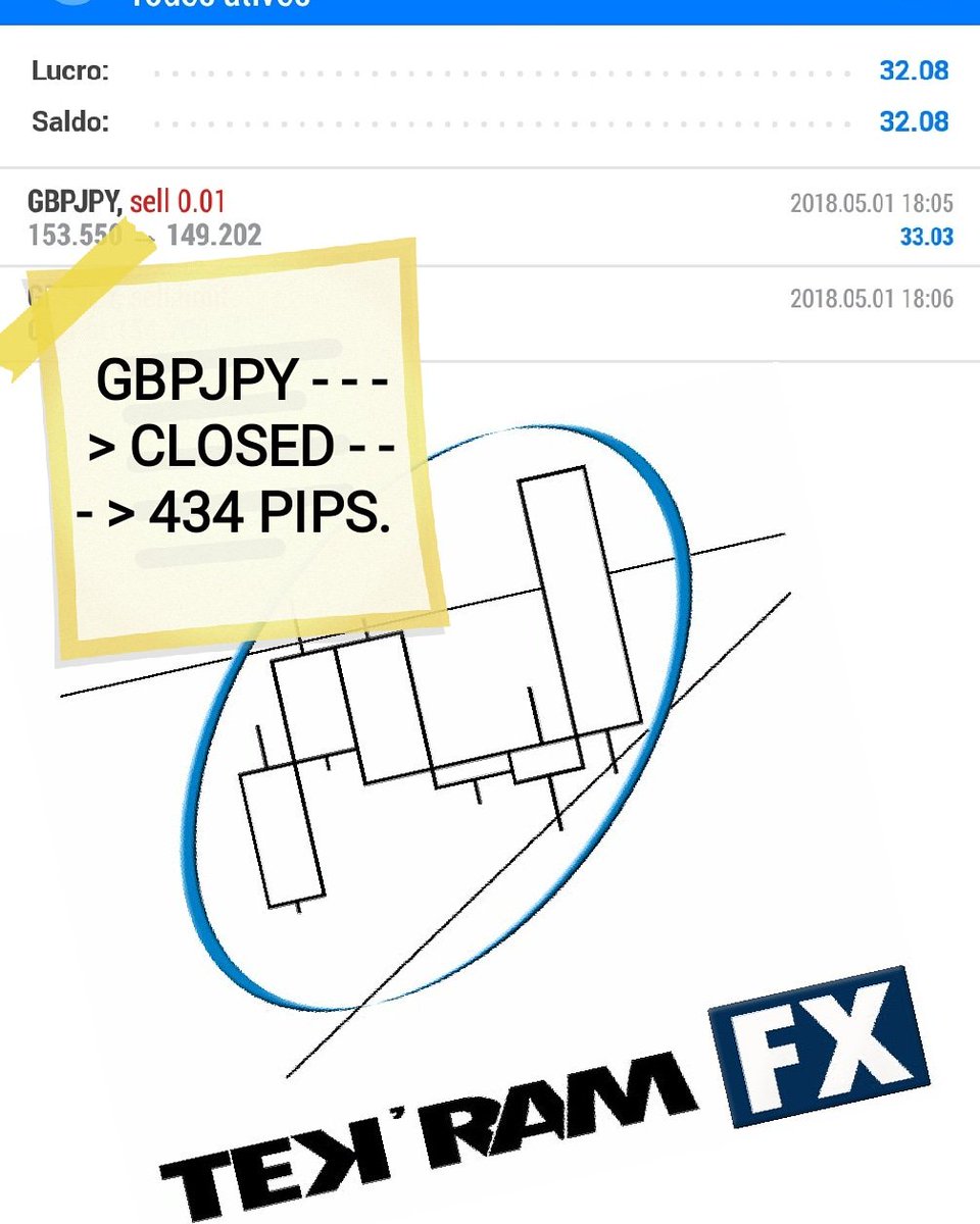 TEKRAMFX tweet picture