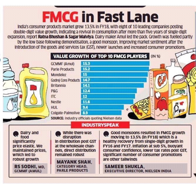 SACHINTAK55's tweet photo. #FMCGUJARTCOOPERTIVEMILK #FMCG #AMUL #AMULEPIC #FOODICPUNE #PUNE #EPICPROUD #INDIAN #INTERNATIONAL #BRAND #BRANDAIRY #FMCG #MEANS IN #AMUL #FRAMERS #MAGIC #COW #GROWTH #GUJARAT @Rssamul https://t.co/Q5IbQ9KvTQ