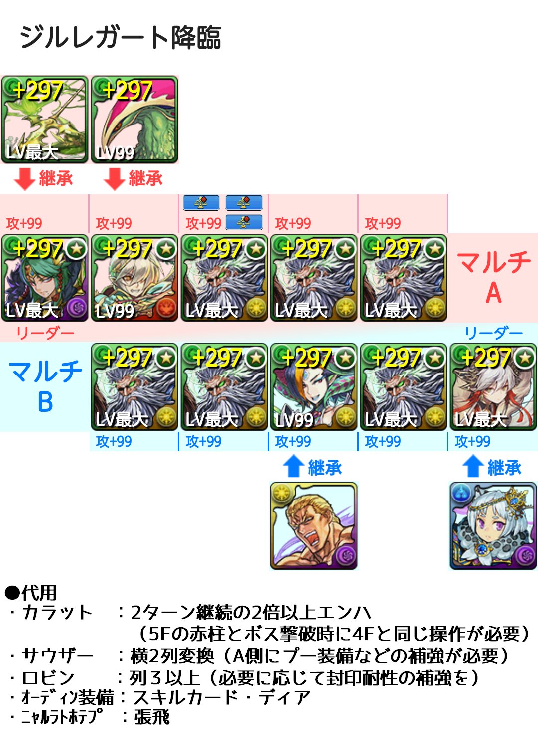 ウィル パズドラ周回勢a Al Twitter ジルレガート降臨のカエデｘ覚醒石田光成を使用したマルチ周回編成 4fの操作はリプの動画参照 パズドラ パズドラ編成 パズドラ周回 T Co R8dwcg26oc Twitter