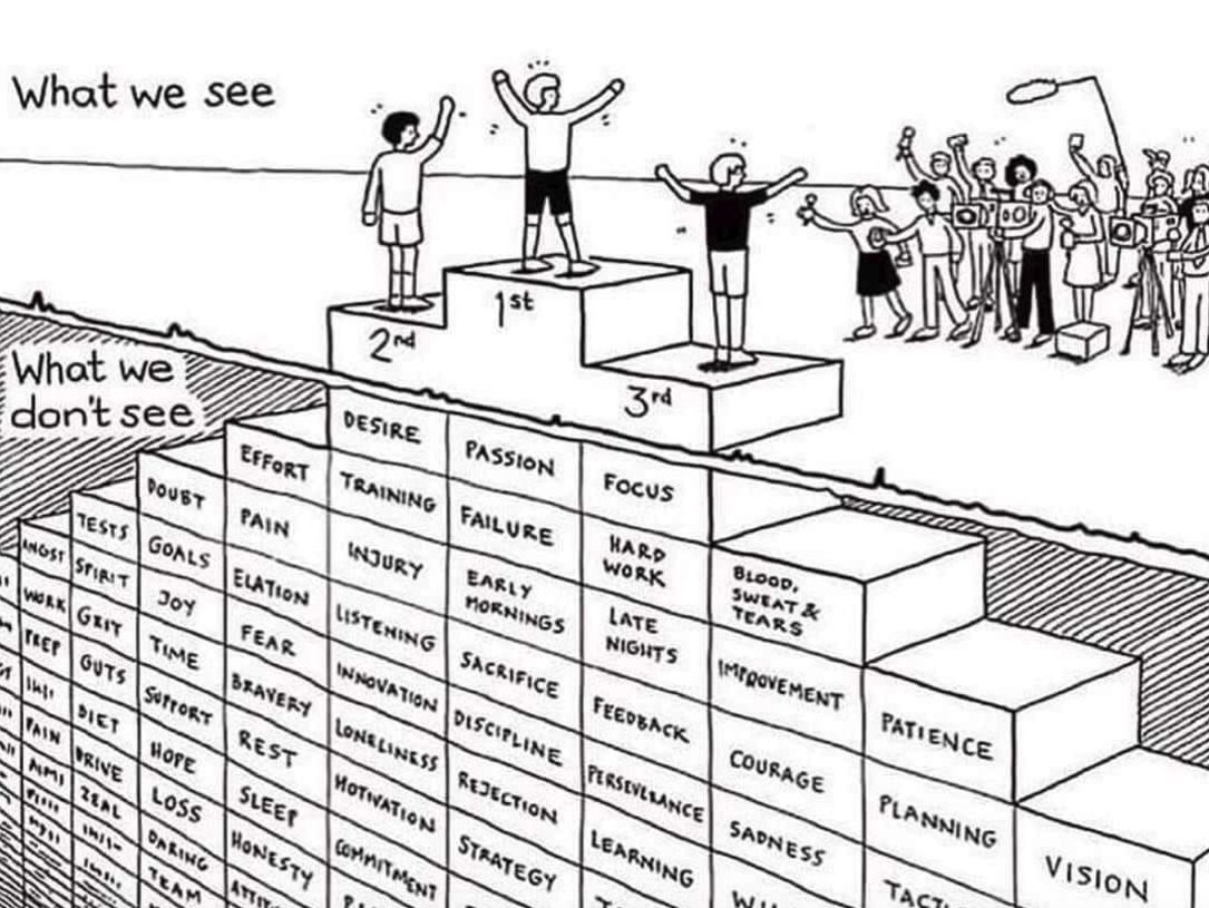 Mrdeehanclass's tweet image. Saw this on Facebook today. Good reminder to Ts and Ss that success doesn't just happen. Lots of hard work, doubt, and failure. #whatwesee