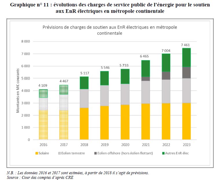 bcbarre's tweet photo. Sur https://t.co/RuD6iuWfUc, 2 sujets : la PPE et le coût du nouveau Nucléaire. https://t.co/qMfyDbD39j