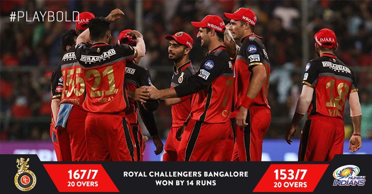 RCBTweets's tweet photo. Colin de Grandhomme in the last over was absolutely sensational and so was @ImMananVohra , @imVkohli and @Bazmccullum with the bat. 

Our bowlers held their nerve and defended a smallish score to give the Chinnaswamy crowd their due to celebrate 🙌👏 ❤️
#PlayBold #RCBvMI #RCB https://t.co/9KpT5bfdFy